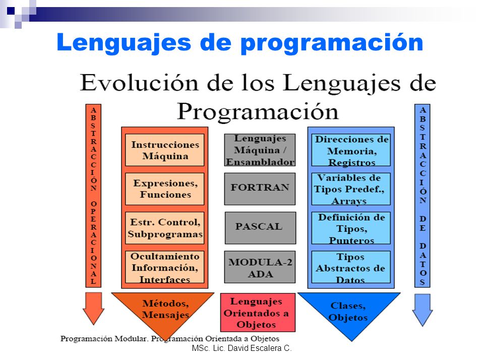 B lenguaje de programacion
